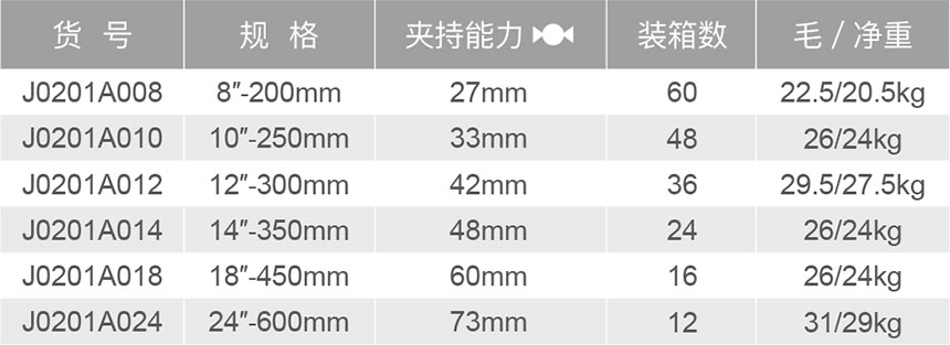 J0201A美式輕型管子鉗-1.jpg