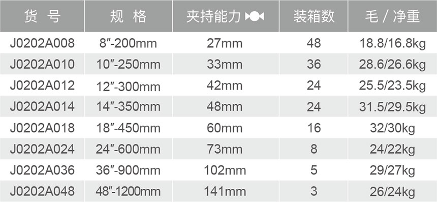 J0202A美式重型管子鉗-1.jpg